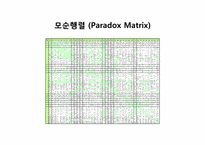 [창업론] TRIZ(창의적 문제 해결 이론)의 이해-16