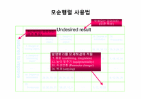 [창업론] TRIZ(창의적 문제 해결 이론)의 이해-17
