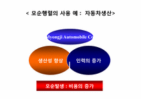[창업론] TRIZ(창의적 문제 해결 이론)의 이해-18