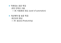 [창업론] TRIZ(창의적 문제 해결 이론)의 이해-19