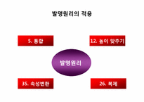 [창업론] TRIZ(창의적 문제 해결 이론)의 이해-20