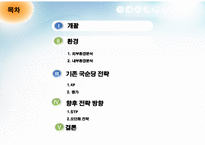 [마케팅전략론] 국순당의 마케팅 전략-2