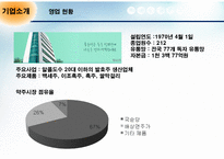[마케팅전략론] 국순당의 마케팅 전략-4