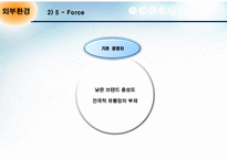[마케팅전략론] 국순당의 마케팅 전략-13