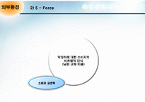 [마케팅전략론] 국순당의 마케팅 전략-16