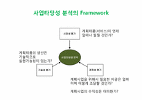 [창업론] 사업 타당성 분석의 이해-7