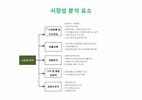 [창업론] 사업 타당성 분석의 이해-9