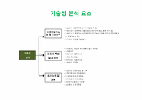 [창업론] 사업 타당성 분석의 이해-11