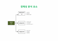 [창업론] 사업 타당성 분석의 이해-13