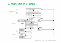 [창업론] 사업 타당성 분석의 이해-19
