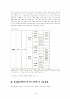 [한국문화의이해] 판소리의 이해(적벽가를 중심으로)-6