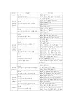 [한국전통문화와아동교육] 굴렁쇠 굴리기-7
