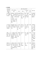 [보건교육] 예비 출산부들을 위한 건강한 산후관리 교육 학습지도안-3