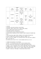 [보건교육] 예비 출산부들을 위한 건강한 산후관리 교육 학습지도안-5