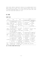[현대사회의변화와쟁점] 세계화와 소득불평등에 관한 고찰-12