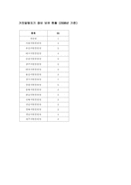 [상담심리학] Polygraph(거짓말탐지기)의 이해와 분석-12