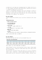 [현대사회와스포츠] E-sports의 이해-5