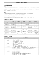 [프로그램개발과평가] 부적응 청소년 지원 프로그램 계획서-4