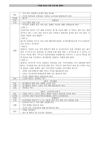 [프로그램개발과평가] 부적응 청소년 지원 프로그램 계획서-6