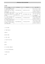 [프로그램개발과평가] 부적응 청소년 지원 프로그램 계획서-9