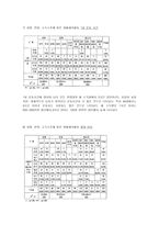 직장인 스포츠 참여와 그 문제점-9