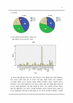 [동기와정서] 정서 노동과 공격성의 상관관계확인-9