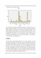 [동기와정서] 정서 노동과 공격성의 상관관계확인-10