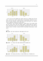 [동기와정서] 정서 노동과 공격성의 상관관계확인-14