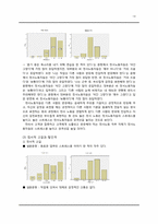 [동기와정서] 정서 노동과 공격성의 상관관계확인-15