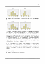 [동기와정서] 정서 노동과 공격성의 상관관계확인-17