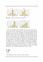 [동기와정서] 정서 노동과 공격성의 상관관계확인-18