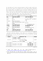 취업 후 학자금 상환제의 문제점 분석 및 외국 사례와의 비교를 통한 보완점 연구-5