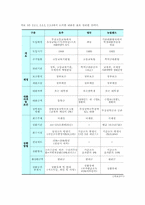 취업 후 학자금 상환제의 문제점 분석 및 외국 사례와의 비교를 통한 보완점 연구-8