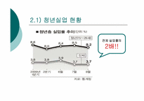 [근로복지] 청년실업의 현황과 문제 해결 방안 모색-4