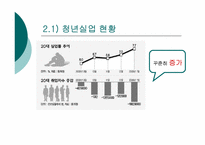 [근로복지] 청년실업의 현황과 문제 해결 방안 모색-5