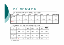 [근로복지] 청년실업의 현황과 문제 해결 방안 모색-6