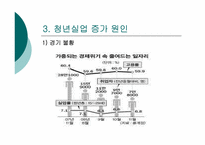 [근로복지] 청년실업의 현황과 문제 해결 방안 모색-10