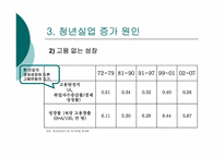 [근로복지] 청년실업의 현황과 문제 해결 방안 모색-11