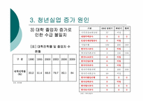 [근로복지] 청년실업의 현황과 문제 해결 방안 모색-12