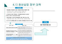 [근로복지] 청년실업의 현황과 문제 해결 방안 모색-14