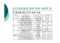 [근로복지] 청년실업의 현황과 문제 해결 방안 모색-17
