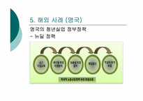 [근로복지] 청년실업의 현황과 문제 해결 방안 모색-20