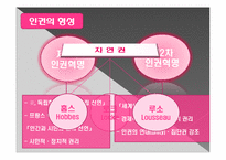[현대사회의변화와쟁점] 인권의 문법을 통한 인권의 개념과 현대 한국 사회에서의 적용 실태와 발전 방향에 대한 고찰-5