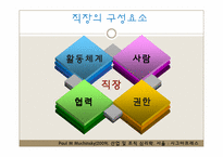 [인간관계심리학] 직장내 인간관계의 중요성과 인간관계에서 올 수 있는 갈등에 대한 연구-8