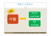 [인간관계심리학] 직장내 인간관계의 중요성과 인간관계에서 올 수 있는 갈등에 대한 연구-9