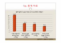 [인간관계심리학] 직장내 인간관계의 중요성과 인간관계에서 올 수 있는 갈등에 대한 연구-10