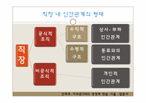 [인간관계심리학] 직장내 인간관계의 중요성과 인간관계에서 올 수 있는 갈등에 대한 연구-14