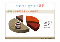 [인간관계심리학] 직장내 인간관계의 중요성과 인간관계에서 올 수 있는 갈등에 대한 연구-17