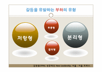 [인간관계심리학] 직장내 인간관계의 중요성과 인간관계에서 올 수 있는 갈등에 대한 연구-19