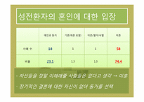 [성의과학] 성의 다양성-9